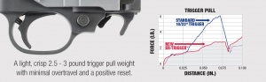 Ruger BX-Trigger for 10/22 Rifles